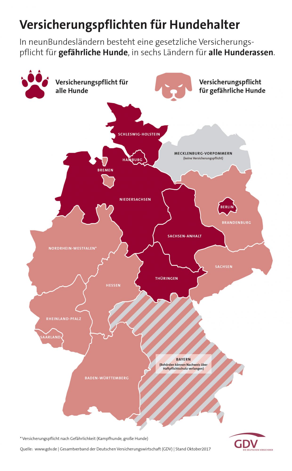 Wo besteht Versicherungspflicht für Hunde